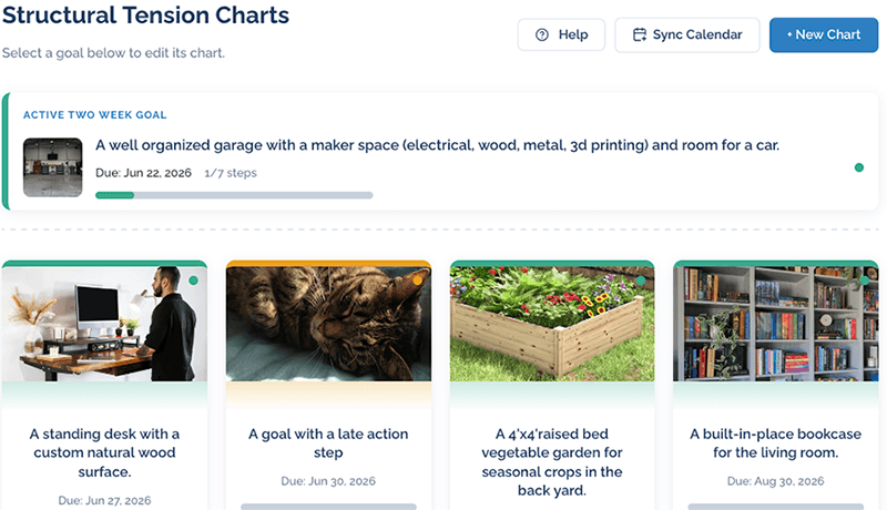New Structural Tension Charting Software